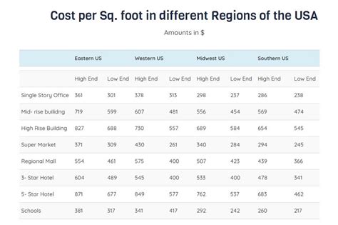 how much to charge on feet finder|What is The Average Price for Feet Pics